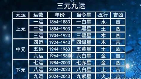 2044年一运|离火大运过了是什么运？2044到2063年一运坎水哪类人最旺